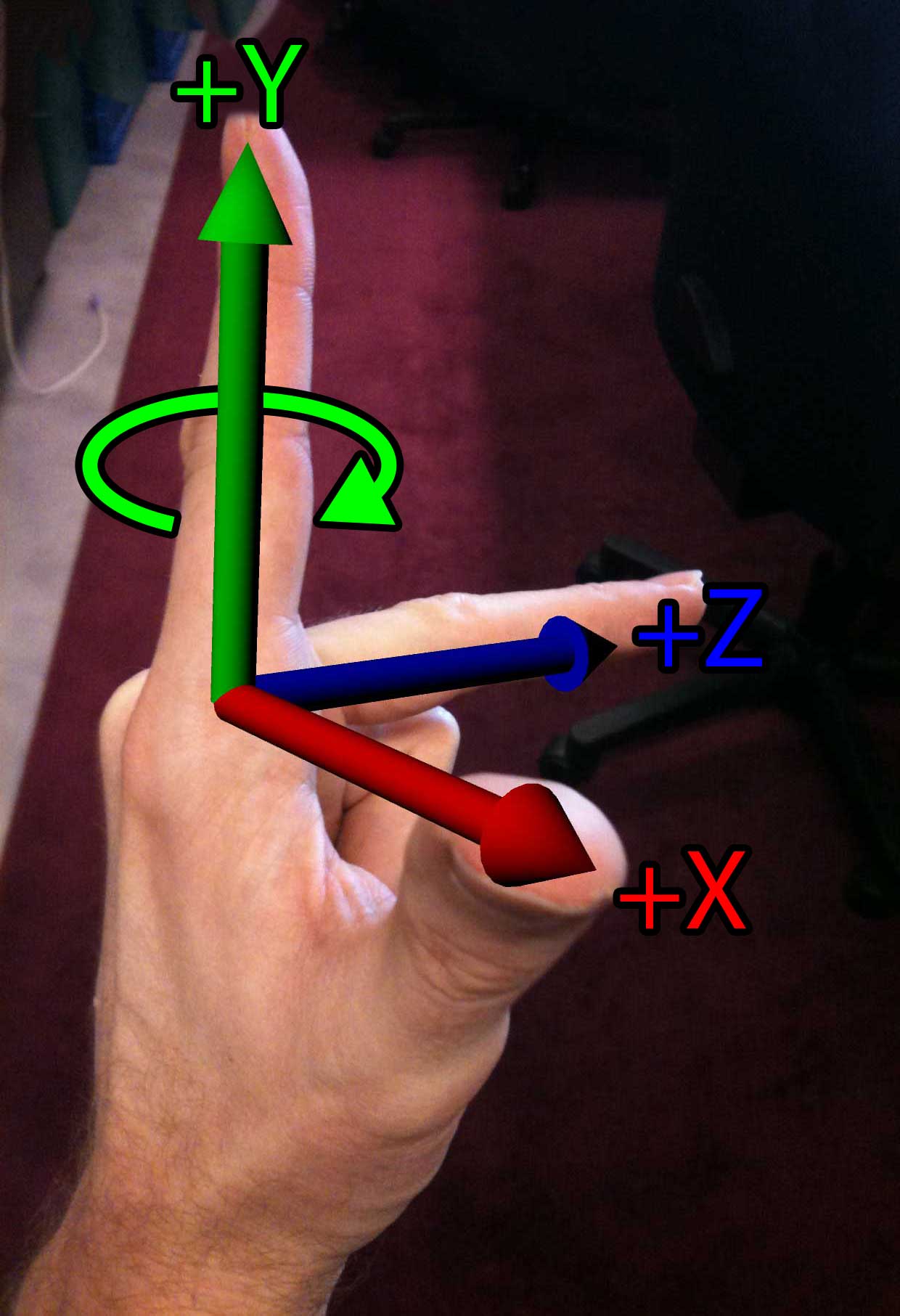 3D Math Primer For Game Programmers Coordinate Systems 3D Game Engine 