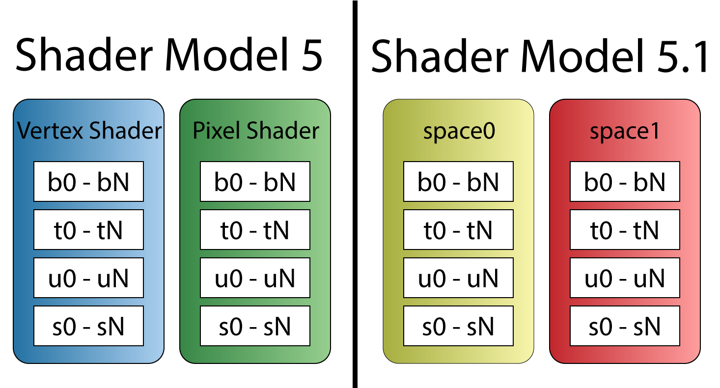 shader model 5.0 free download for windows 7 64 bit